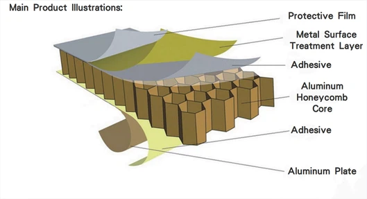 aluminum honeycomb panel aluminum honeycomb panel